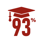 93